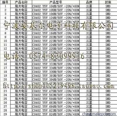 C0402 Y5V 104M/50V貼片電容 精準(zhǔn)選型與市場(chǎng)行情解析
